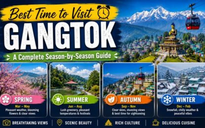 Best Time to Visit Gangtok: A Complete Season-by-Season Guide › Forever Tourism LLC Promotional poster for Gangtok tourism: best time to visit with four season panels—Spring, Summer, Autumn, Winter—set against a Himalayan backdrop with a cable car and statue.