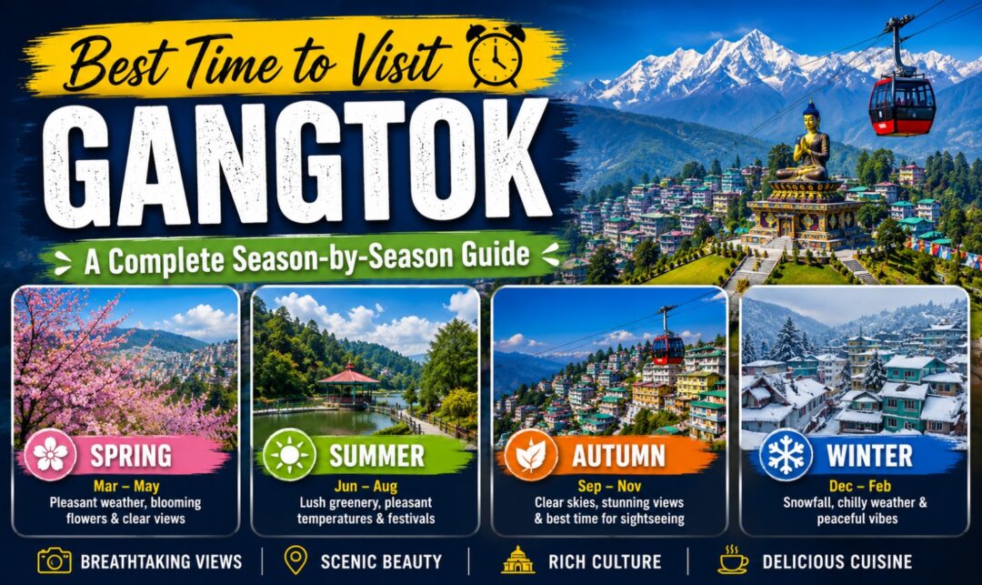 Best Time to Visit Gangtok: A Complete Season-by-Season Guide › Forever Tourism LLC Promotional poster for Gangtok tourism: best time to visit with four season panels—Spring, Summer, Autumn, Winter—set against a Himalayan backdrop with a cable car and statue.
